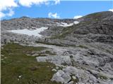 Passo Gardena - Piz de Puez / Puezspitz